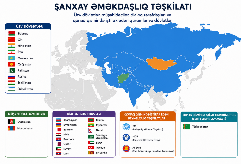 Azərbaycan Avrasiyanın mühüm bağlantı mərkəzinə çevrilir